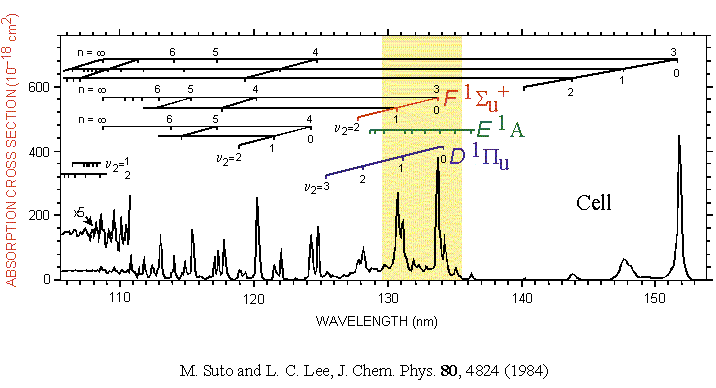Absorption spectrum of C2H2