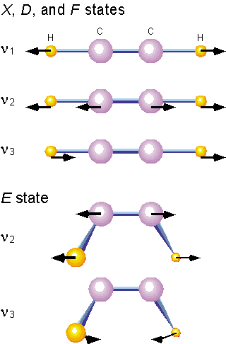 Normal modes of C2H2