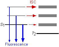 ISC is available