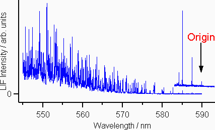 LIF spectrum from 545-595 nm