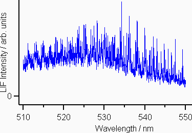LIF spectrum from 510-550 nm