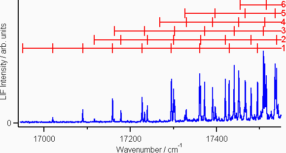 LIF spectrum from 16945-17550 cm-1