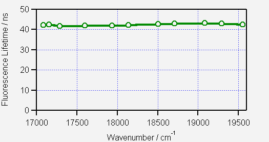 fluorescence lifetimes